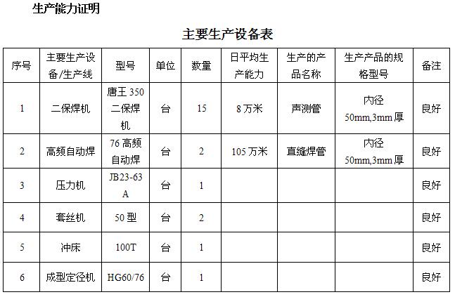 宜昌桩基声测管主要生产设备-1