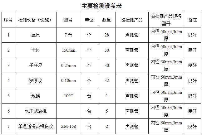 宜昌桩基声测管主要生产设备-2