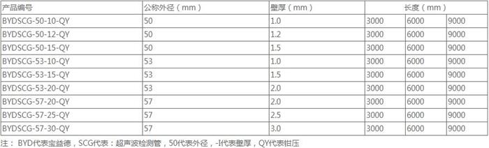 宜昌套筒式声测管加工规格尺寸